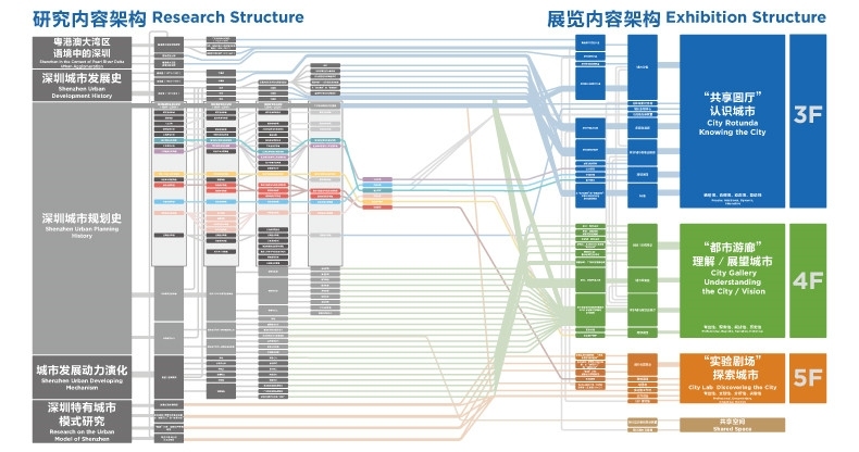 深圳城市规划史研究 | 中国空间研究计划26