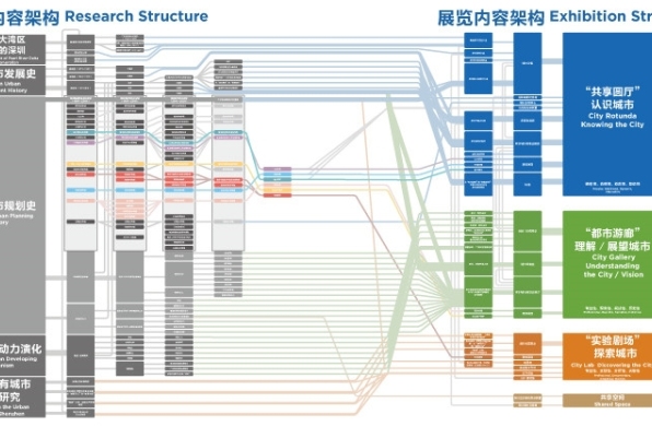 深圳城市规划史研究 | 中国空间研究计划26